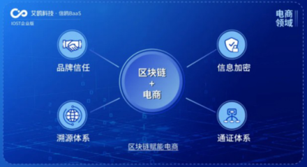 IOST啟動(dòng)'航母計(jì)劃' 企業(yè)版艾鷗科技開(kāi)放商業(yè)化服務(wù)，引領(lǐng)網(wǎng)絡(luò)科技新浪潮