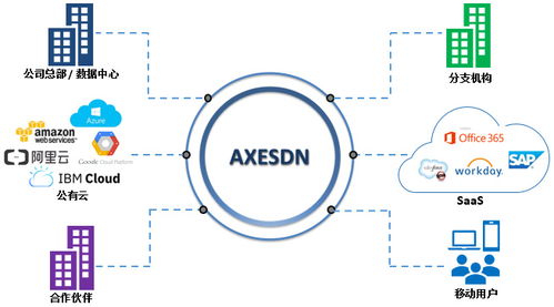 華斧科技完成千萬Pre-A輪融資，計劃開拓歐美市場