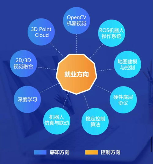 黑馬程序員智能機器人實驗室 網(wǎng)絡科技領域的技術革命