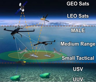 中葡“星?！甭?lián)合實驗室揭牌，共筑“一帶一路”空間海洋科技新平臺