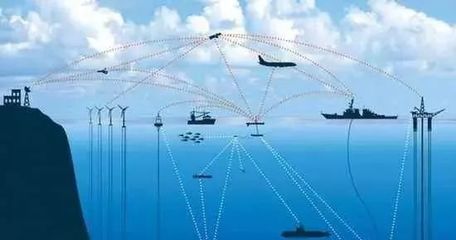 國際海洋科技與網(wǎng)絡科技 融合浪潮下的研究熱點與戰(zhàn)略布局