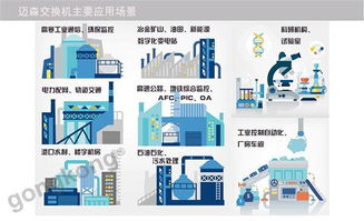 邁森MS26AC 2MSC 2GC非網管型機架式以太網交換機 網絡科技領域技術開發的核心組件