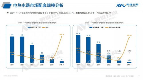 2024年1-4月精裝修熱水系統(tǒng)與計(jì)算機(jī)網(wǎng)絡(luò)系統(tǒng)工程服務(wù)市場(chǎng)分析報(bào)告